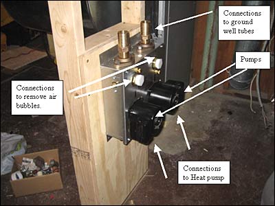 Support for flow center