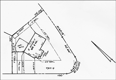 Plot Diagram